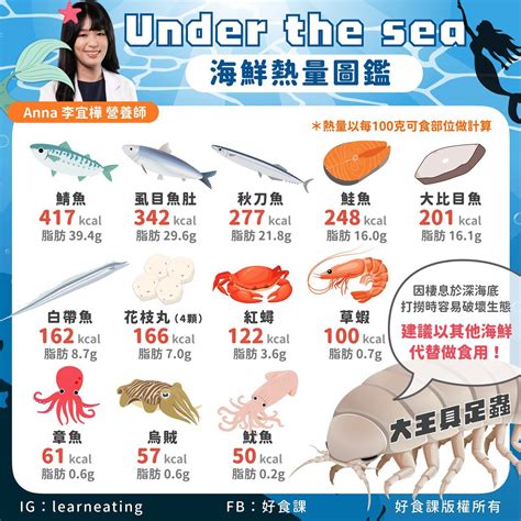 好魚排行榜|吃魚補腦、增強保護力！營養師激推「Top10好魚」 魚。